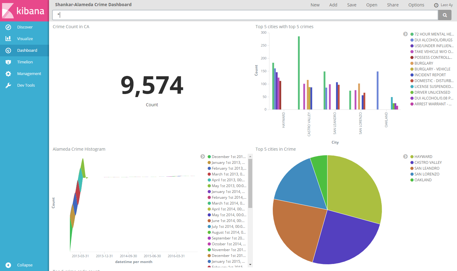 Reporting for Elasticsearch Kibana 5.0 Dashboard