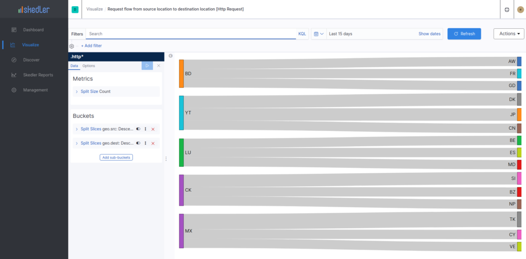 Sankey Visualization