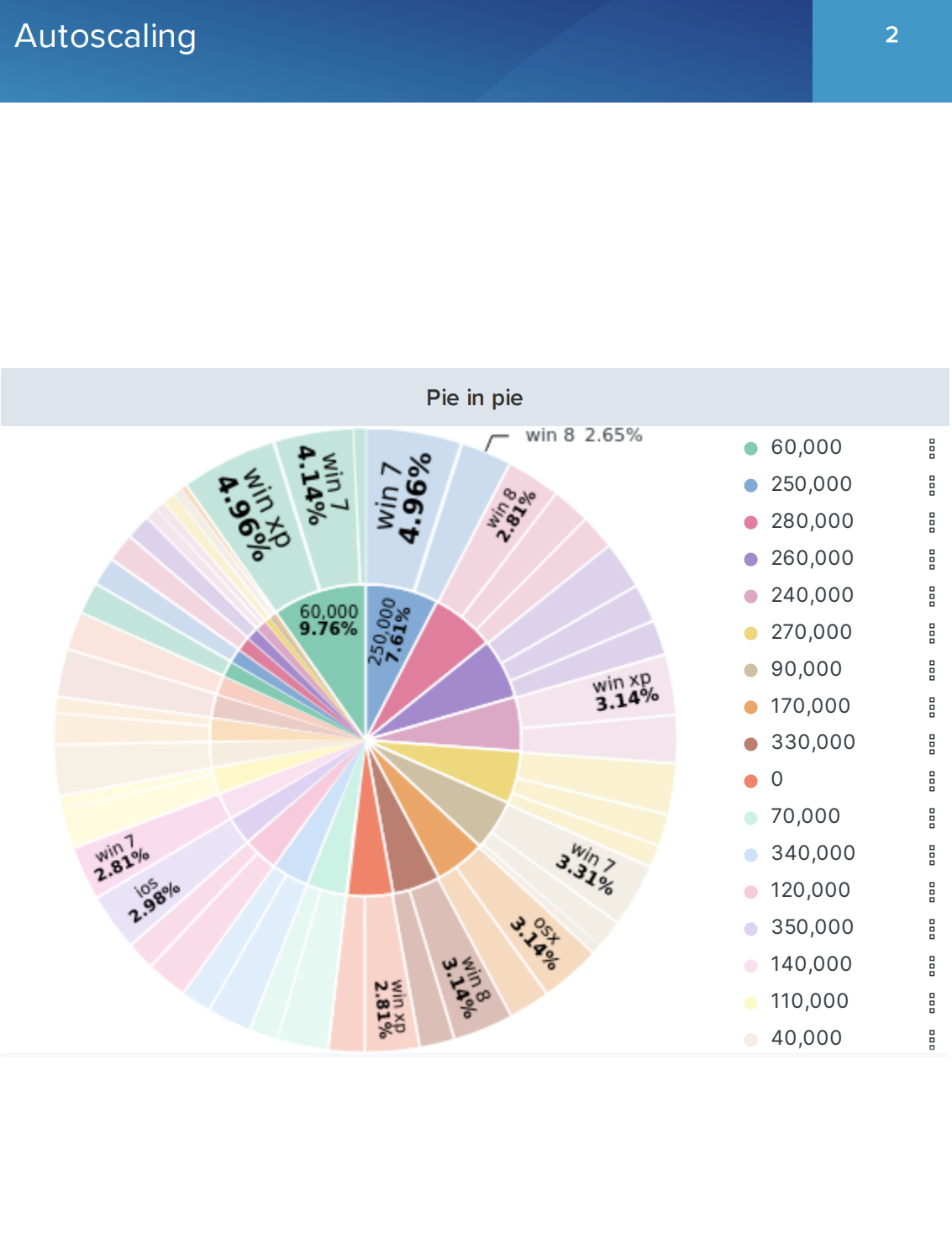 Autoscaling in Kibana