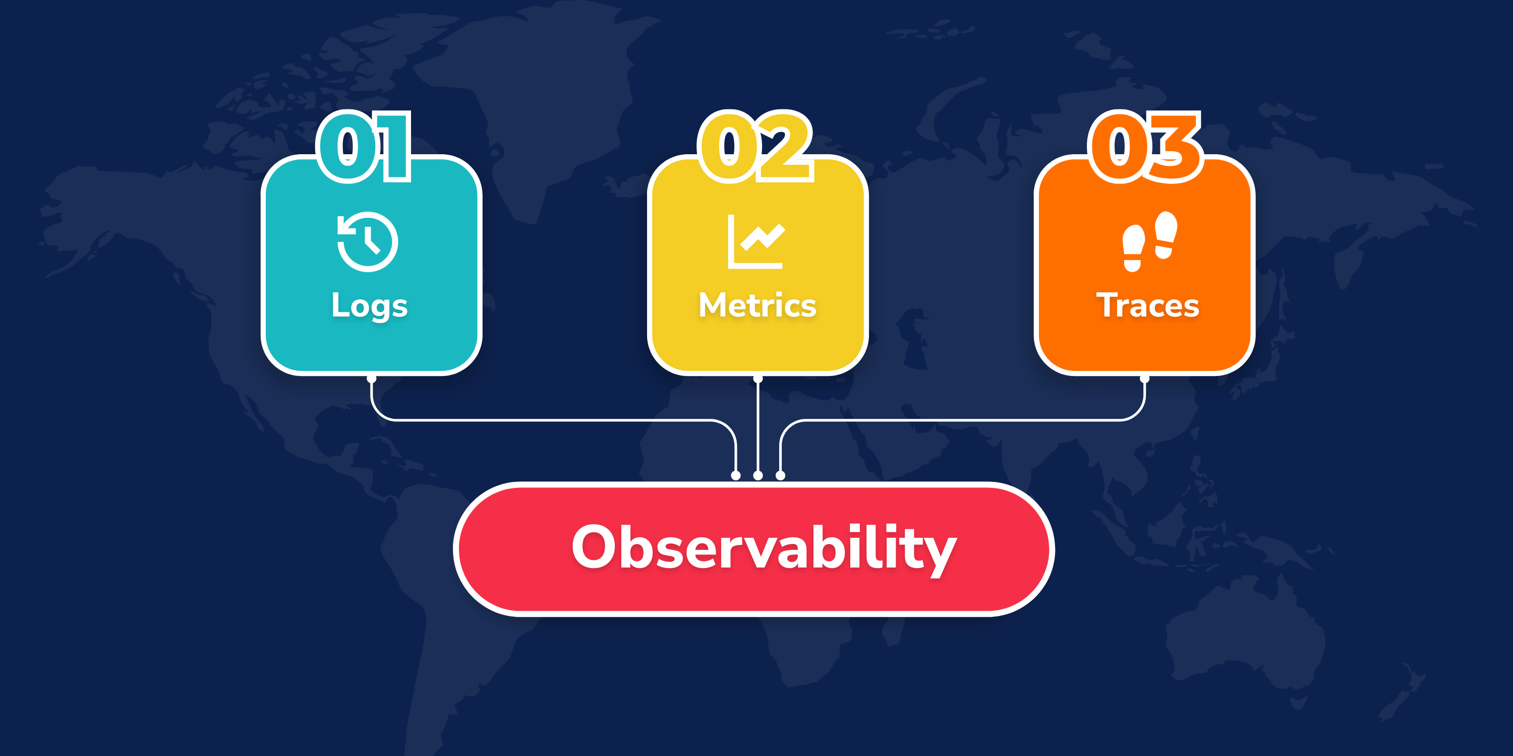 Three-Pillars-of-Observability