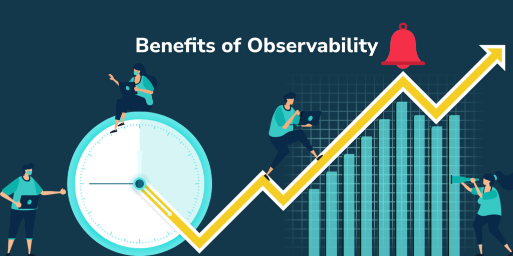 Effect of observability on an organisation