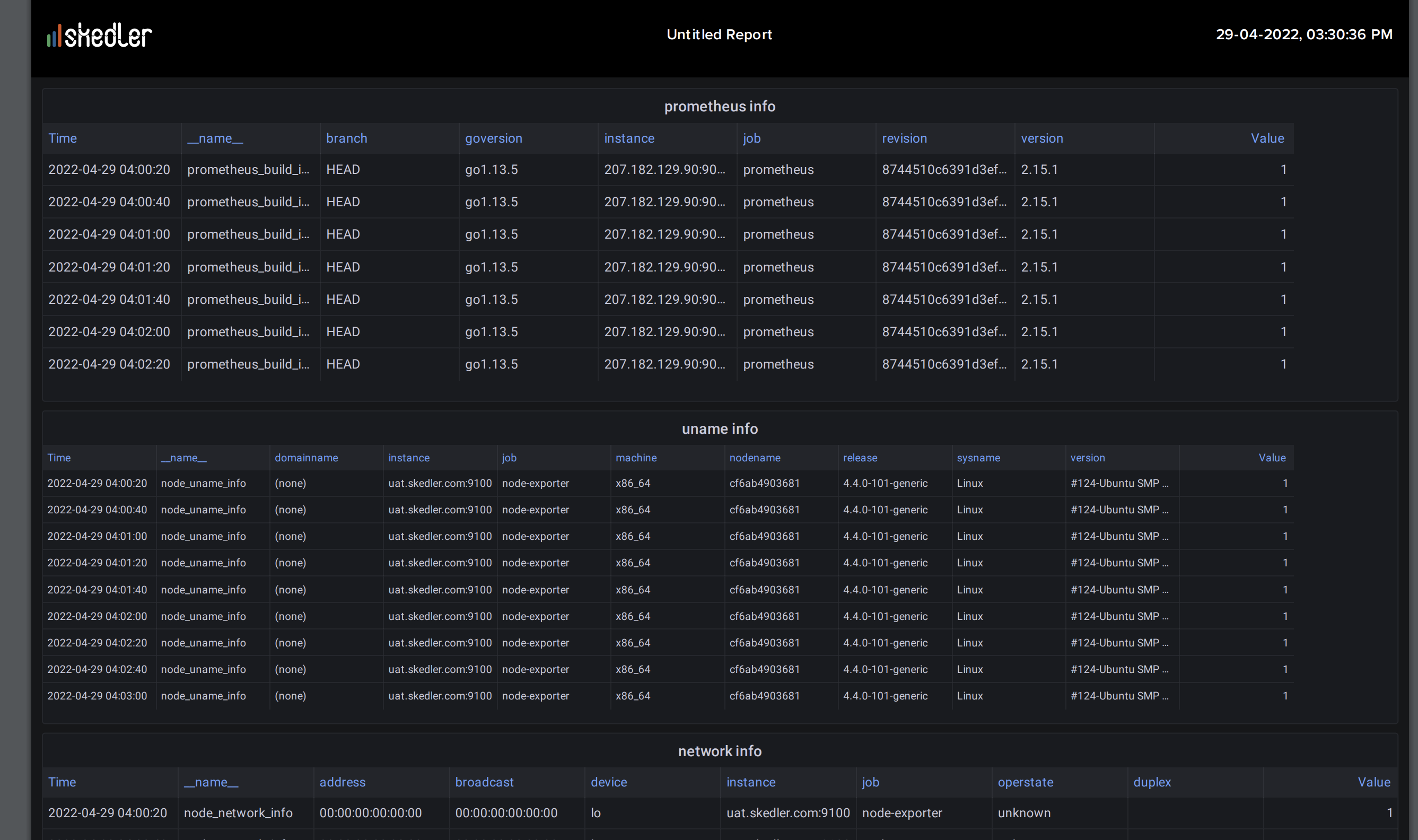 Autoscaling in Grafana