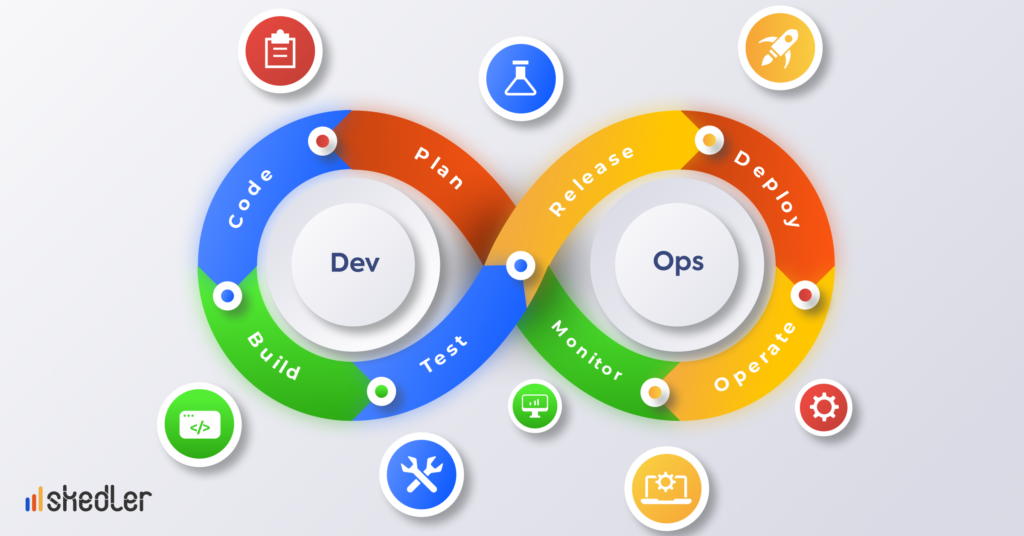 Best tools for DevOps teams 