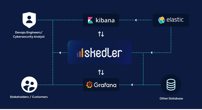 Report automation tool Skedler works with Grafana and Kibana