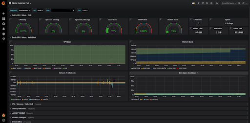 Node Exporter